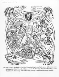 Poesi och musik, de nio muserna som inspirerar Arion, Orpheusan Pythagoras, under beskydd av den personifierade luften, källan till all harmoni, från illustrationen "Liber Pontificalis" (påvens bok)